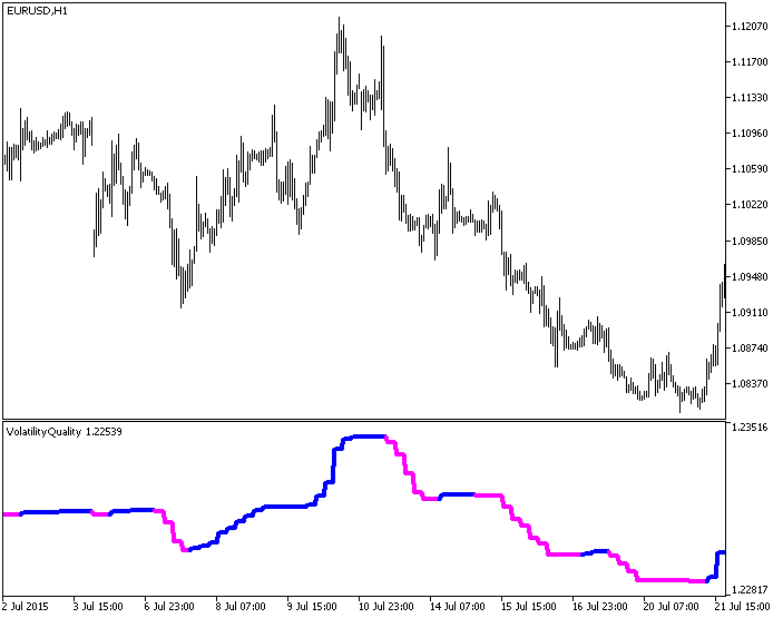 VolatilityQuality_HTF - indicator for MetaTrader 5