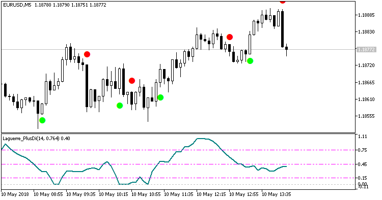 NeuroNirvamanEA 2 - expert for MetaTrader 5