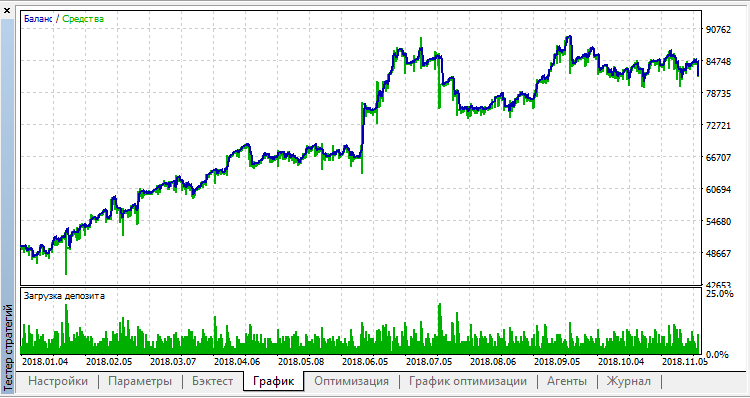 VHF EA - expert for MetaTrader 5