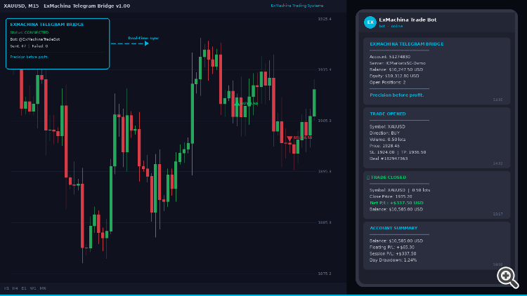 ExMachina Telegram Bridge - expert for MetaTrader 5