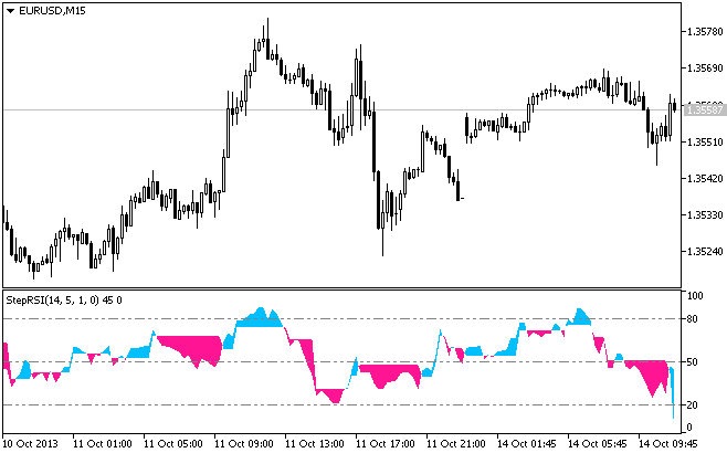 StepRSI_v5.2 - indicator for MetaTrader 5