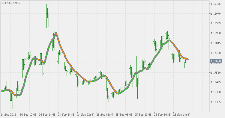 Multi pass average filter - indicator for MetaTrader 5