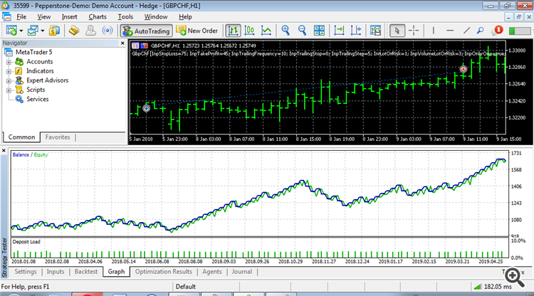 GbpChf - expert for MetaTrader 5