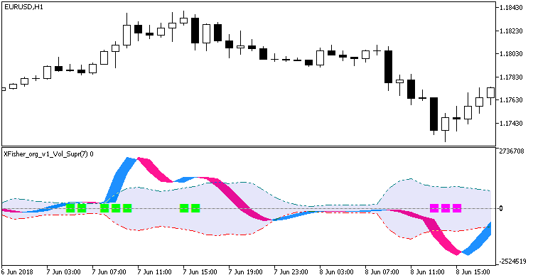 XFisher_org_v1_Vol_Supr - indicator for MetaTrader 5