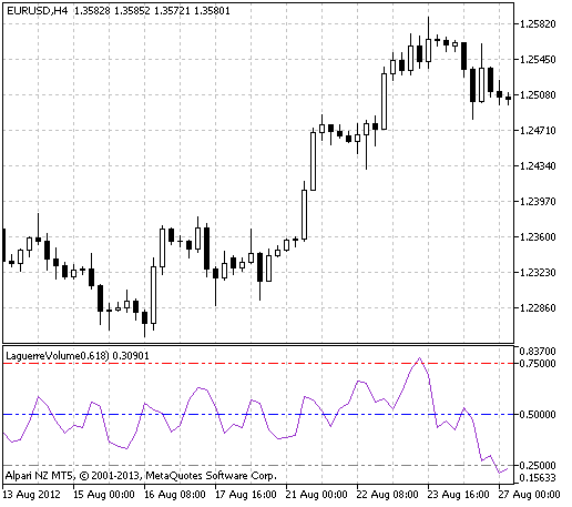 LaguerreVolume - indicator for MetaTrader 5