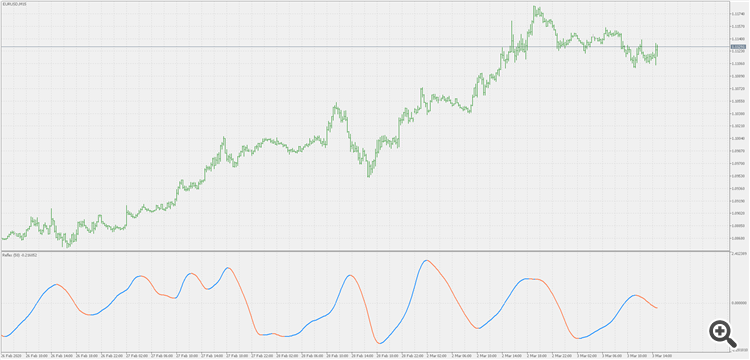 Reflex - indicator for MetaTrader 5