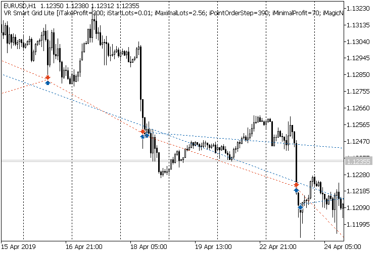 VR Smart Grid Lite MT5 - expert for MetaTrader 5