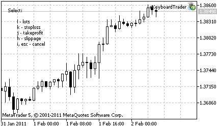 eKeyboardTrader - expert for MetaTrader 5