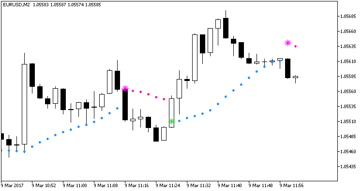 SSL_Alert - indicator for MetaTrader 5
