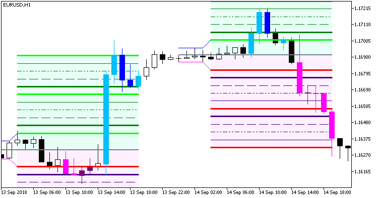 Hans_Indicator_x22_Cloud_System - indicator for MetaTrader 5