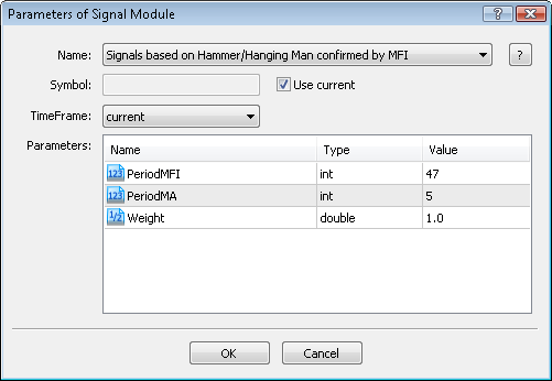 MQL5 Wizard - Trade Signals Based on Hammer/Hanging Man + MFI - expert for MetaTrader 5