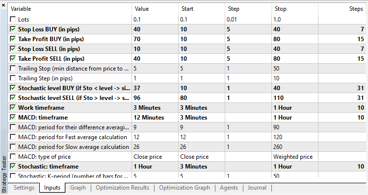Gordago EA - expert for MetaTrader 5