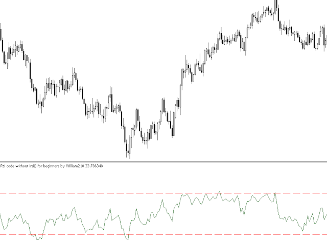 Rsi without Irsi() code for beginners by William210 - indicator for MetaTrader 5