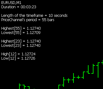 PriceChannel - library for MetaTrader 5