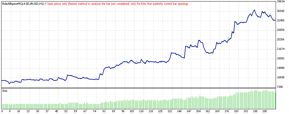 RideAlligator - expert for MetaTrader 4