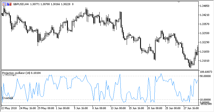 Projection_Oscillator - indicator for MetaTrader 5