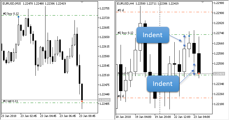 Previous Candle Breakdown - expert for MetaTrader 5