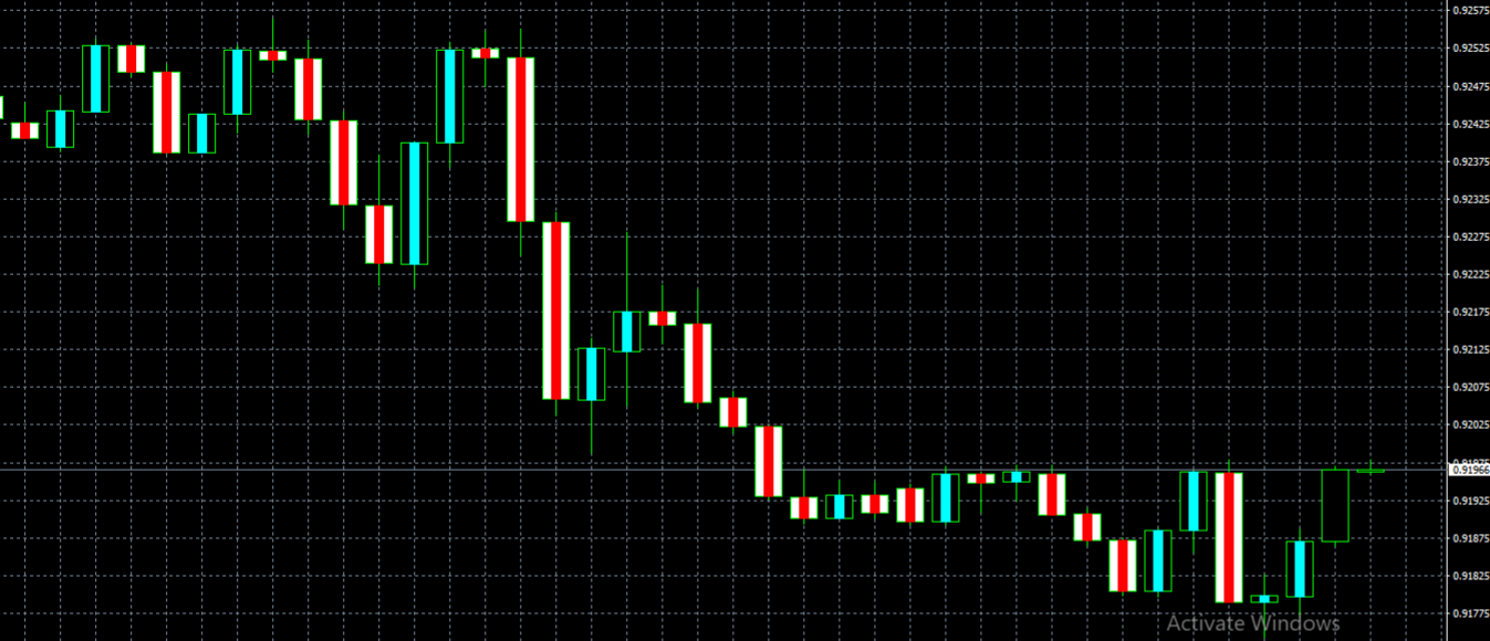 Bullish and Bearish Candles - indicator for MetaTrader 4