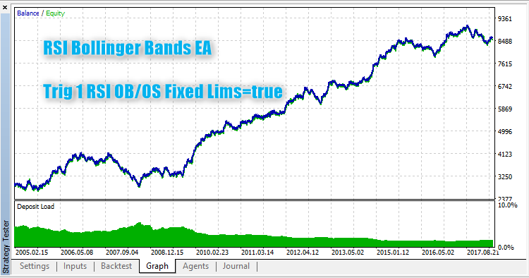 RSI Bollinger Bands EA - expert for MetaTrader 5