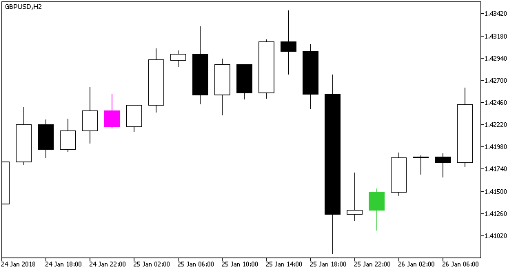 Time_Candle_Custom - indicator for MetaTrader 5