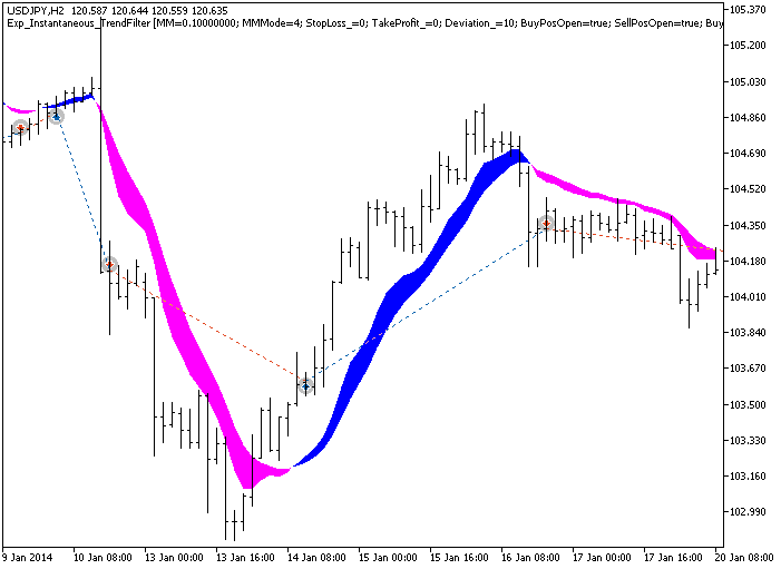 Exp_Instantaneous_TrendFilter - expert for MetaTrader 5