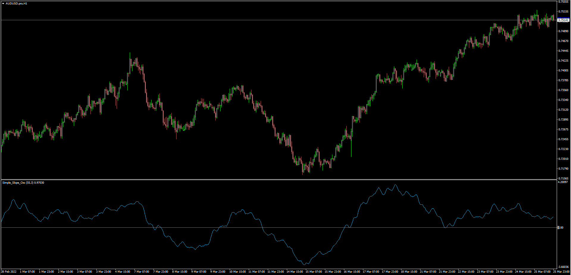 Simple Slope Oscillator Normalized with symbol overlay for MT4 - indicator for MetaTrader 4