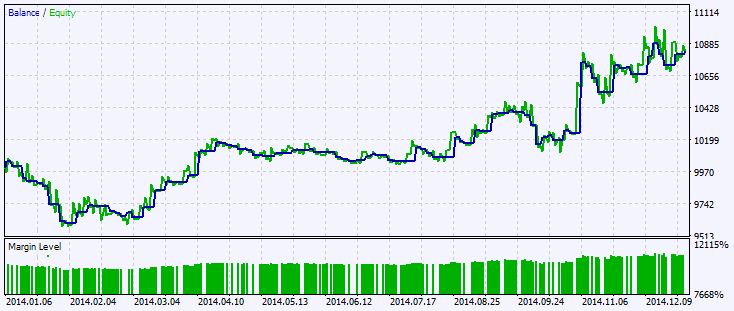 Exp_LSMA_Angle - expert for MetaTrader 5