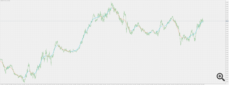 Nadaraya-Watson estimator - indicator for MetaTrader 5