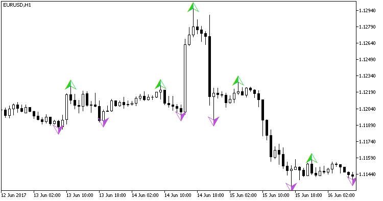 Boa_ZigZag_Arrows - indicator for MetaTrader 5