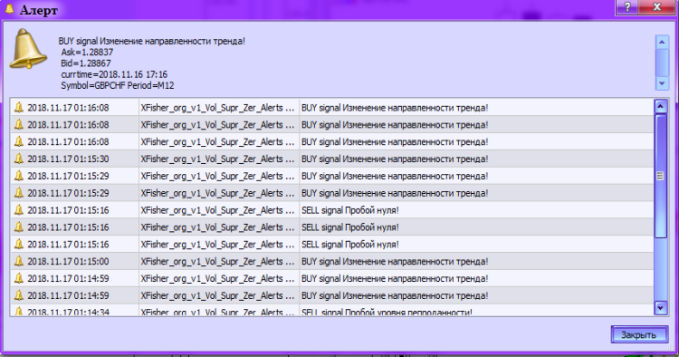 XFisher_org_v1_Vol_Supr_Zer_Alert - indicator for MetaTrader 5