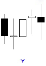 ytg_Fractals_Price - indicator for MetaTrader 5