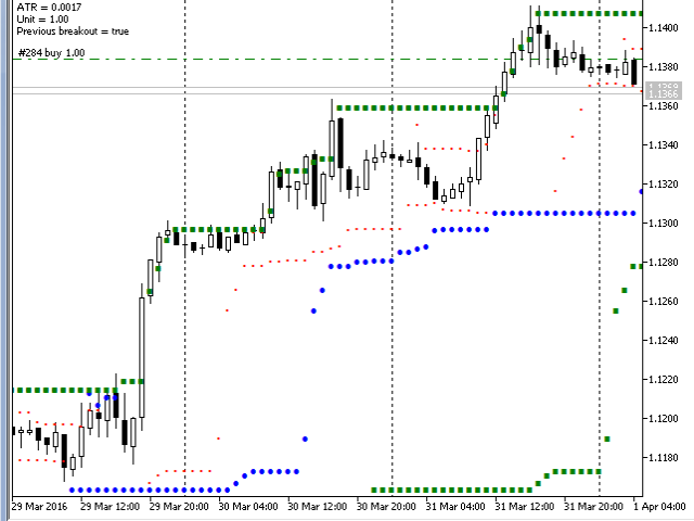 Original Turtle Rules Trader - expert for MetaTrader 5