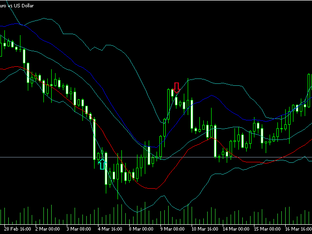 Bollinger and Envelope candle extremes - indicator for MetaTrader 5