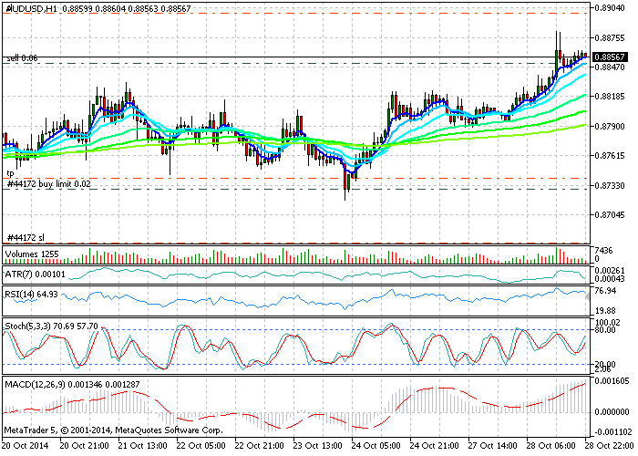 Script and Template for Market Analysis - script for MetaTrader 5