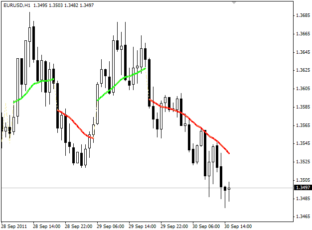 Hamyar - indicator for MetaTrader 4