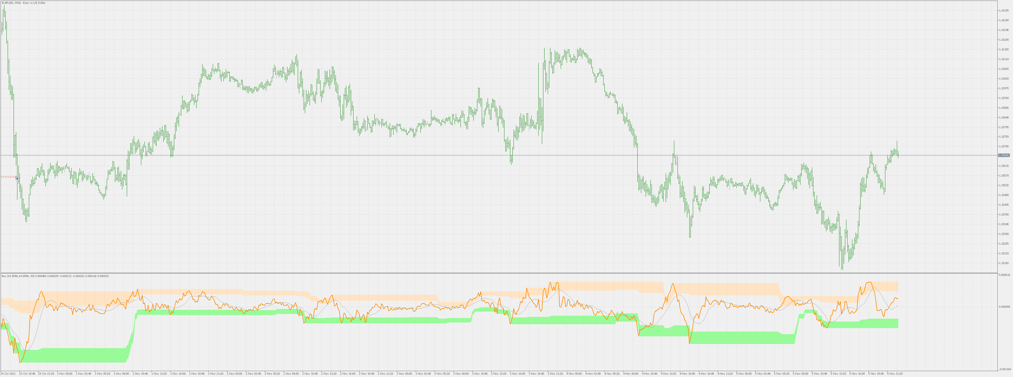 Rex (extended) - indicator for MetaTrader 5