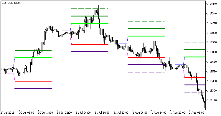 Hans_Indicator_x6 - indicator for MetaTrader 5