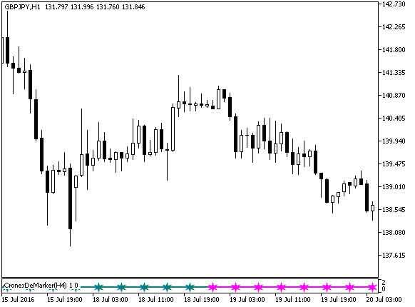 CronexDeMarker_Signal - indicator for MetaTrader 5