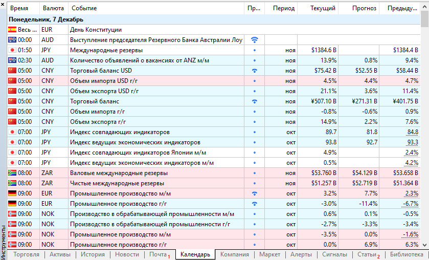 Calendar - library for MetaTrader 5