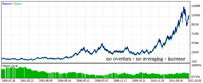 EA_MALR - expert for MetaTrader 5