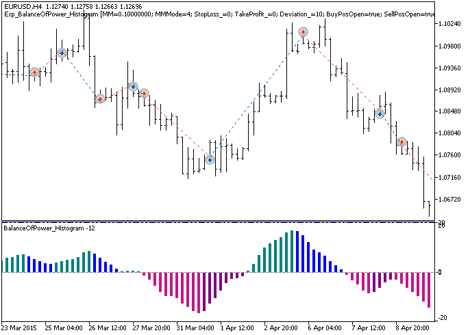Exp_BalanceOfPower_Histogram - expert for MetaTrader 5