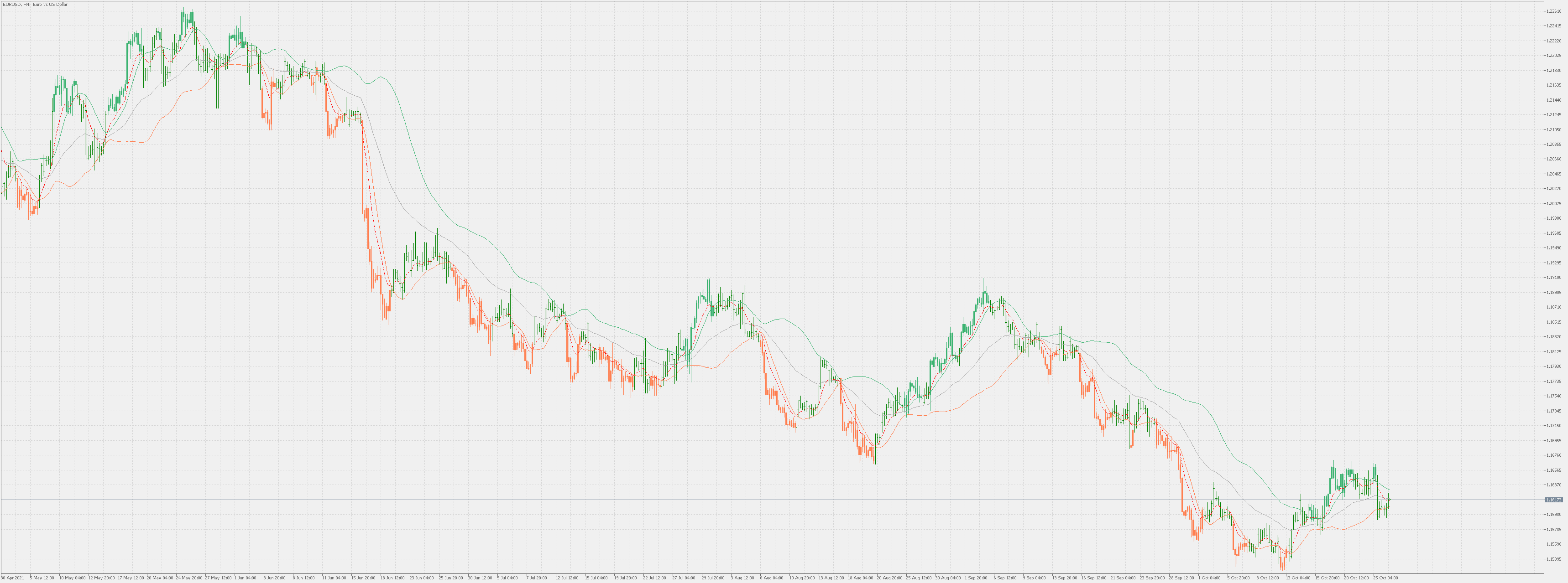 Moving Average Bands - extended - indicator for MetaTrader 5