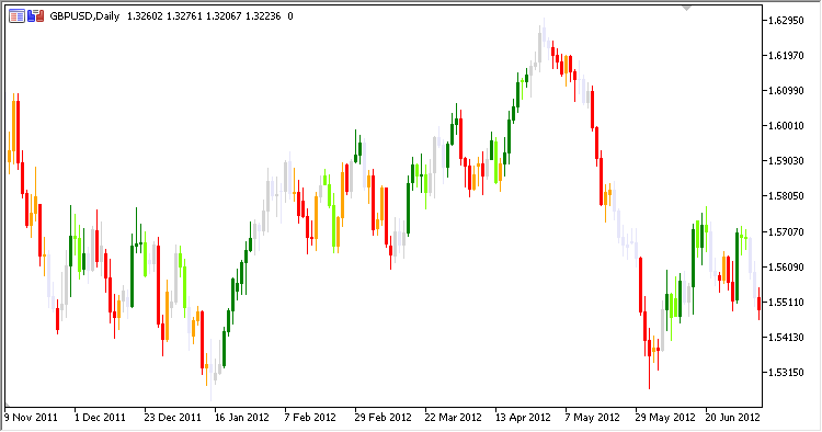 Heiken_Ashi_Zone_Trade - indicator for MetaTrader 5