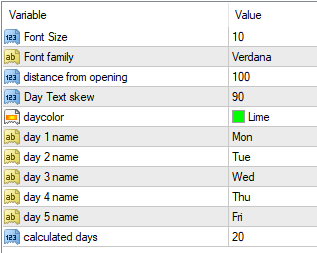 Day of Week - indicator for MetaTrader 4