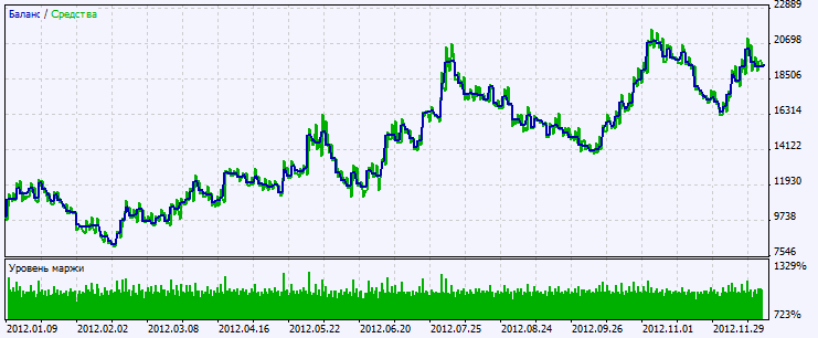 Exp_BlauTSStochastic - expert for MetaTrader 5