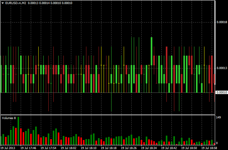 Spread Tracker - indicator for MetaTrader 4