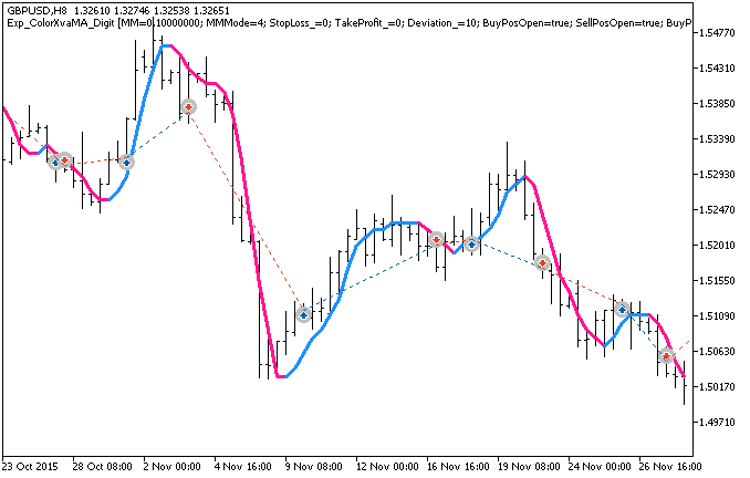 Exp_ColorXvaMA_Digit - expert for MetaTrader 5