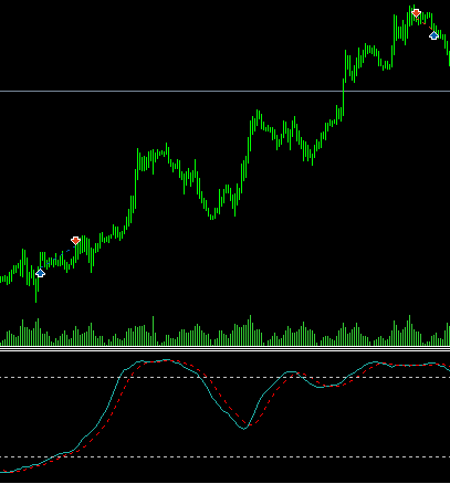 Macd Divergence Stochastic & BB - expert for MetaTrader 5