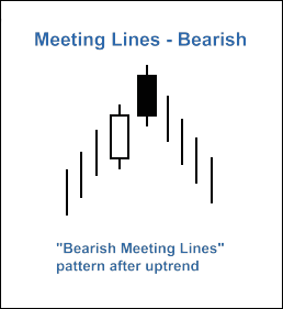 MQL5 Wizard - Trade Signals Based on Bullish/Bearish Meeting Lines + MFI - expert for MetaTrader 5
