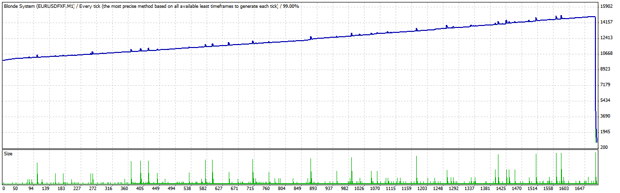 Blonde Trader EA - expert for MetaTrader 4